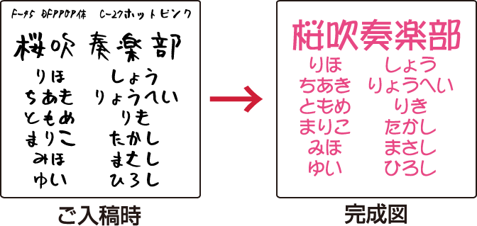 書体を指定する場合