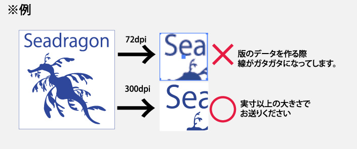 JPEG等画像データの場合