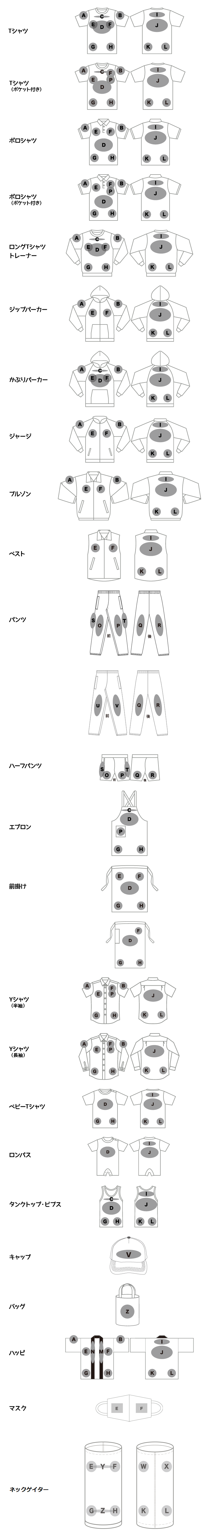 アイテム毎のプリント位置一覧