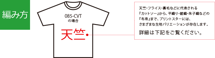 編み方