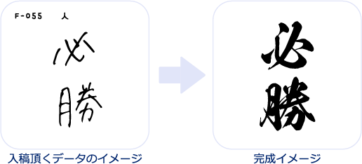 打ち変える文章や名前はメール本文に入力して送る