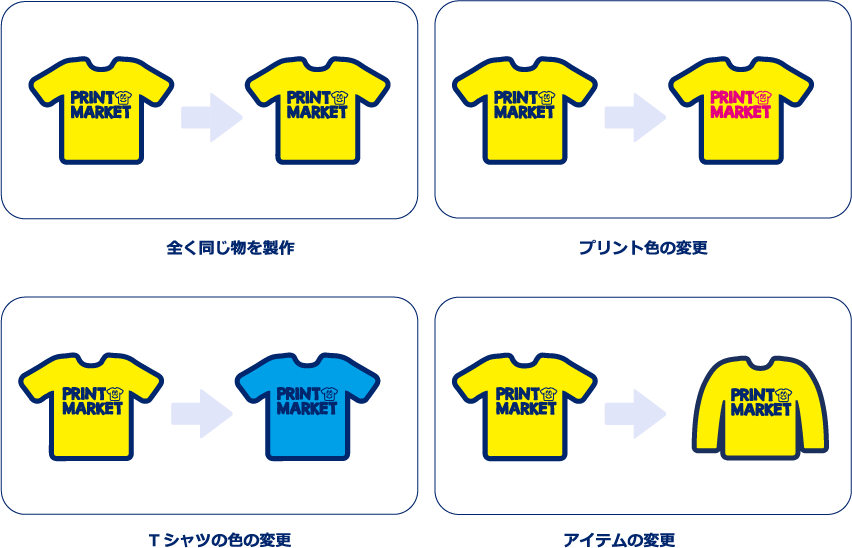 別途版代が必要